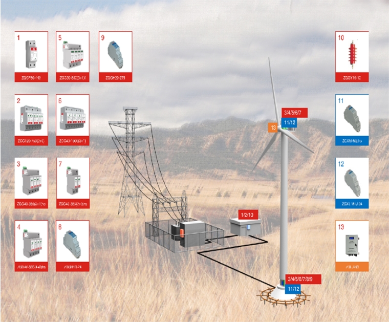 風力發(fā)電防雷檢測及施工要點?